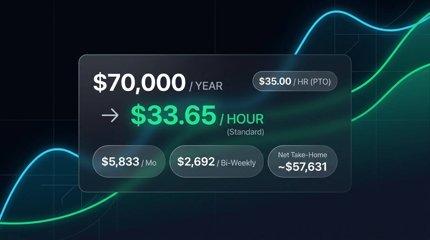 $70,000 a year is how much an hour salary to wage calculator guide