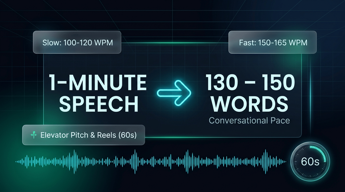 how many words is a 1-minute speech timing calculator and speaking rate guide